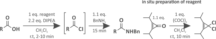 Acid Chloride Synthesis using Thionyl Chloride